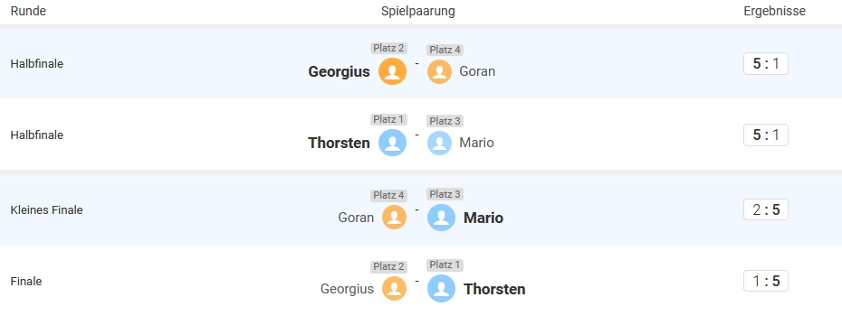 Finalrunde 8-Ball Vereinsmeisterschaft 2024